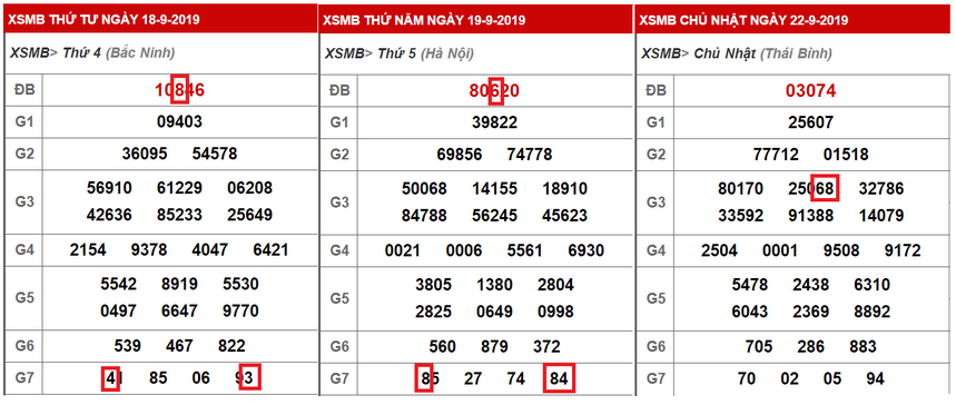 hình minh họa cách soi cầu tam giác